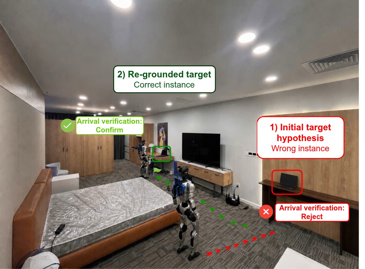 Execution-grounded candidate correction on the humanoid